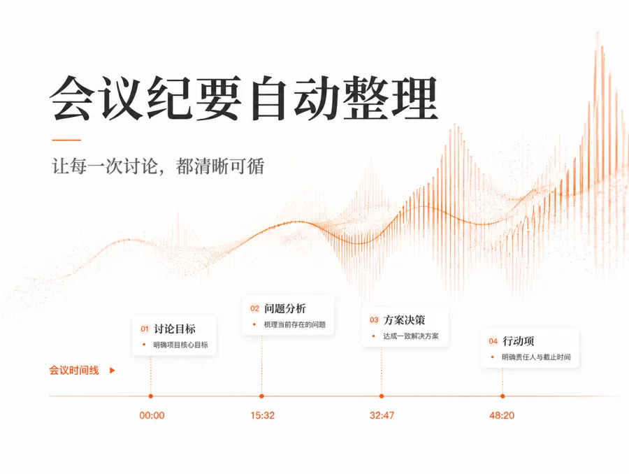 会议纪要自动整理 的作品封面